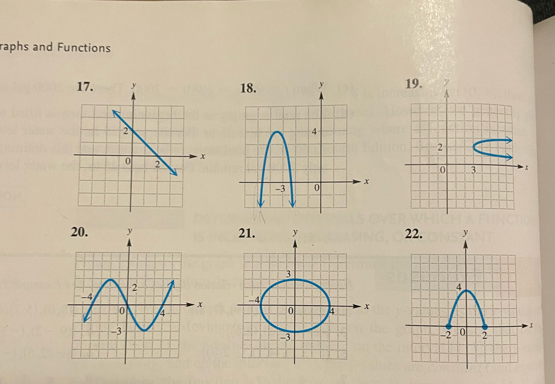 raphs and Functions