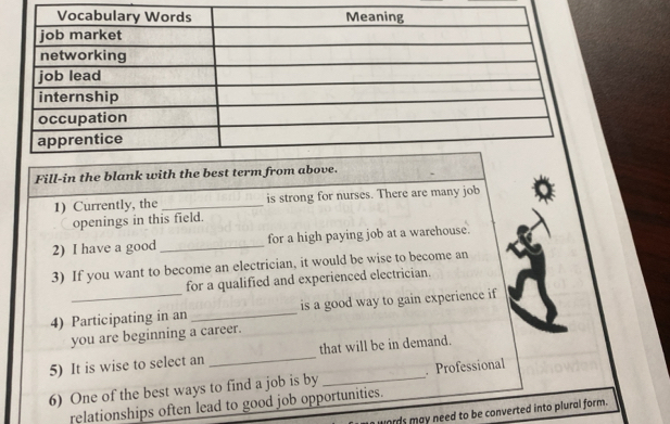 Fill-in the blank with the best term from above. 
1) Currently, the _is strong for nurses. There are many job 
openings in this field. 
2) I have a good _for a high paying job at a warehouse. 
3) If you want to become an electrician, it would be wise to become an 
for a qualified and experienced electrician. 
4) Participating in an _is a good way to gain experience if 
you are beginning a career. 
5) It is wise to select an _that will be in demand. 
6) One of the best ways to find a job is by_ . Professional 
relationships often lead to good job opportunities. 
ords may need to be converted into plural form.