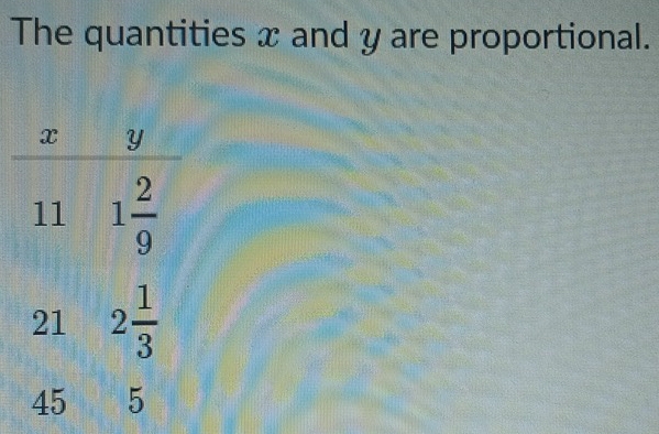 The quantities x and y are proportional.