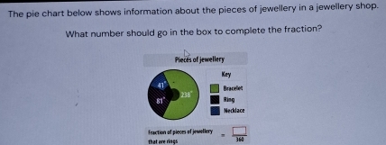 The pie chart below shows information about the pieces of jewellery in a jewellery shop.
What number should go in the box to complete the fraction?
fraction of pieces of jemellery
that are rings = □ /160 