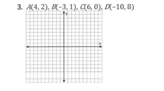 A(4,2), B(-3,1), C(6,0), D(-10,8)