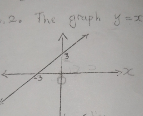 The graph y=x