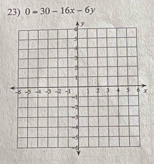 0=30-16x-6y