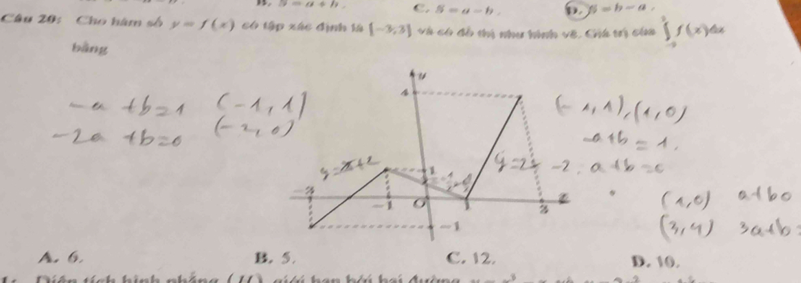 N=a+b C. S=a-b, D fl=b-a, 
Câu 20: Cho hàm số y=f(x) có tập xác định tà [-3,3] và có đô thị như hình vẽ, Chú trị của ∈tlimits _(-2)^0f(x)dx
bāng
4
%
1
A. 6. B. 5. C. 12. D. 10.