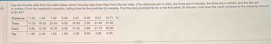 Use the time/tip data from the table below, which includes data from New York City taxi rides. (The distances are in miles, the times are in minutes, the fares are in dollars, and the tips are 
in dollars.) Find the regression equation, letting time be the predictor (x) variable. Find the best predicted tip for a ride that takes 20 minutes. How does the result compare to the actual tip amount 
of $4.55?