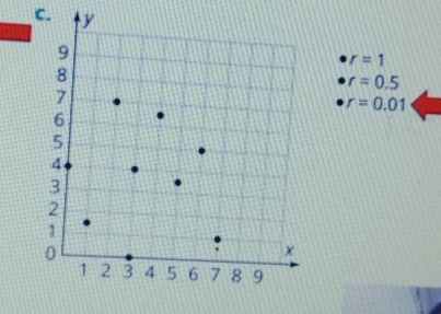 r=1
r=0.5
r=0.01