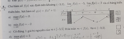 đị Đạt y(± )-1
4 . Cho hàm số f(z) xác định trên khoảng (-3;2),limlimits _xto -ff(x)=-5,limlimits _xto 3^-f(x)=3 và có bāng biển
thiên bên, Xét hàm số g(x)=f(x^2+1).
a) .beginarrayr max x =0,
b) limlimits _(-12)f(x)=-2
c) Có đúng 1 giá trị nguyên của m∈ [-5;5] thóa mǎn m
d) maxg(x)=2