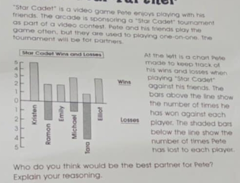 "Star Cadet" is a video game Pete enjoys playing with his 
friends. The arcade is sponsoring a "Star Cadet" tournament 
as part of a video contest. Pete and his friends play the 
game often, but they are used to playing one-on-one. The 
tournament will be for partners. 
At the left is a chart Pete 
made to keep track of 
his wins and losses when . 
playing "Star Cadet" 
against his friends. The 
bars above the line show 
has won against each 
the number of times he 
player. The shaded bars 
below the line show the 
number of times Pete 
has lost to each player. 
Who do you think would be the best partner for Pete? 
Explain your reasoning.