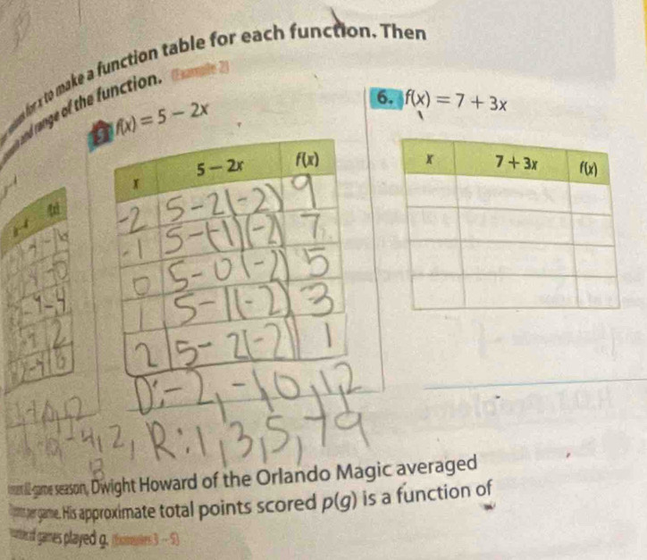 for x to make a function table for each function. Then
and rage of the function 
( amale 2
f(x)=5-2x
6. f(x)=7+3x
F-
“
tmet all-game season, Dwight Howard of the Orlando Magic averaged
i os per game. His approximate total points scored p(g) is a function of
vic f games played g. momuies 3 - 5)