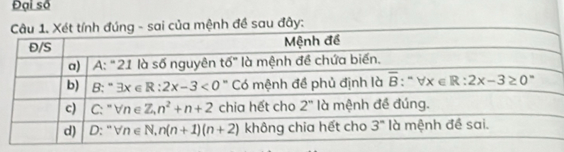 Đại số
ủa mệnh đề sau đây: