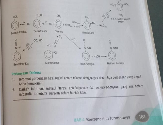 Terdapat perbedaan hasil reaksi antara toluena dengan gas klorin. Apa perbedaan yang dapat
Anda temukan?
2. Carilah informasi melalui literasi, apa kegunaan dari senyawa-senyawa yang ada dalam
infografik tersebut? Tuliskan dalam bentuk tabel.
BAB 4 Benzena dan Turunannya 161