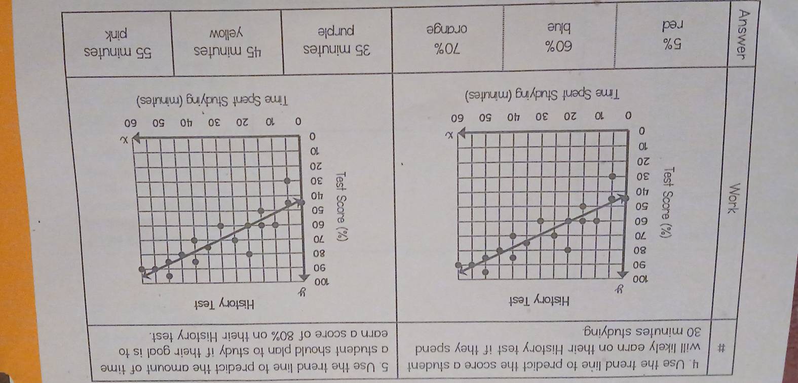 Use the trend line to predict the score a student 5. Use the trend line to predict the amount of time 
# will likely earn on their History test if they spend a student should plan to study if their goal is to
30 minutes studying. earn a score of 80% on their History test. 
History Test History Test
5
3 

Time Spent Studying (minutes) Time Spent Studying (minutes)
5% 60%
70% 35 minutes 45 minutes 55 minutes
red blue orange purple yellow pink