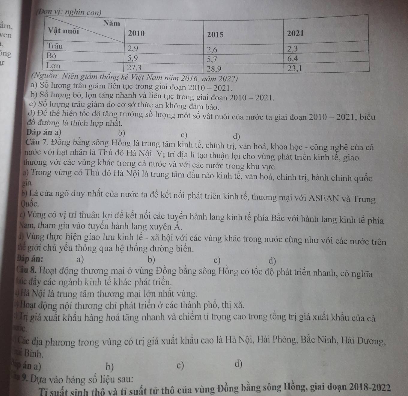 Ẩm,
ven
L
ông
ur
ê Việt Nam năm 2016, năm 2022)
a) Số lượng trâu giảm liên tục trong giai đoạn 2010 - 2021.
b) Số lượng bò, lợn tăng nhanh và liên tục trong giai đoạn 1 2010-20 21.
c) Số lượng trâu giảm do cơ sở thức ăn không đảm bảo.
d) Để thể hiện tốc độ tăng trưởng số lượng một số vật nuôi của nước ta giai đoạn 2010 - 2021, biểu
đồ đường là thích hợp nhất.
Đáp án a) b)
c)
d)
Câu 7. Đồng bằng sông Hồng là trung tâm kinh tế, chính trị, văn hoá, khoa học - công nghệ của cả
nước với hạt nhân là Thủ đô Hà Nội. Vị trí địa lí tạo thuận lợi cho vùng phát triển kinh tế, giao
thương với các vùng khác trong cả nước và với các nước trong khu vực.
a) Trong vùng có Thủ đô Hà Nội là trung tâm đầu não kinh tế, văn hoá, chính trị, hành chính quốc
gia.
b) Là cửa ngõ duy nhất của nước ta để kết nối phát triển kinh tế, thương mại với ASEAN và Trung
Quốc.
t) Vùng có vị trí thuận lợi để kết nối các tuyến hành lang kinh tế phía Bắc với hành lang kinh tế phía
Nam, tham gia vào tuyền hành lang xuyên Á.
d) Vùng thực hiện giao lưu kinh tế - xã hội với các vùng khác trong nước cũng như với các nước trên
ể giới chủ yếu thông qua hệ thống đường biển.
Đáp án: a) b) c) d)
Cầu 8. Hoạt động thương mại ở vùng Đồng bằng sông Hồng có tốc độ phát triển nhanh, có nghĩa
đúc đây các ngành kinh tế khác phát triển.
Hà Nội là trung tâm thương mại lớn nhất vùng.
Hoạt động nội thương chỉ phát triển ở các thành phố, thị xã.
0 Trị giá xuất khẩu hàng hoá tăng nhanh và chiếm tỉ trọng cao trong tổng trị giá xuất khẩu của cả
úc.
Các địa phương trong vùng có trị giá xuất khẩu cao là Hà Nội, Hải Phòng, Bắc Ninh, Hải Dương,
a Binh.
0áp án a) b) c) d)
9. Dựa vào bảng số liệu sau:
Tỉ suất sinh thô và tỉ suất tử thô của vùng Đồng bằng sông Hồng, giai đoạn 2018-2022