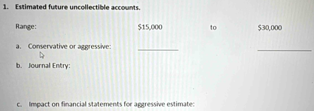 Estimated future uncollectible accounts. 
Range: $15,000 to $30,000
a. Conservative or aggressive:_ 
_ 
b. Journal Entry: 
c. Impact on financial statements for aggressive estimate: