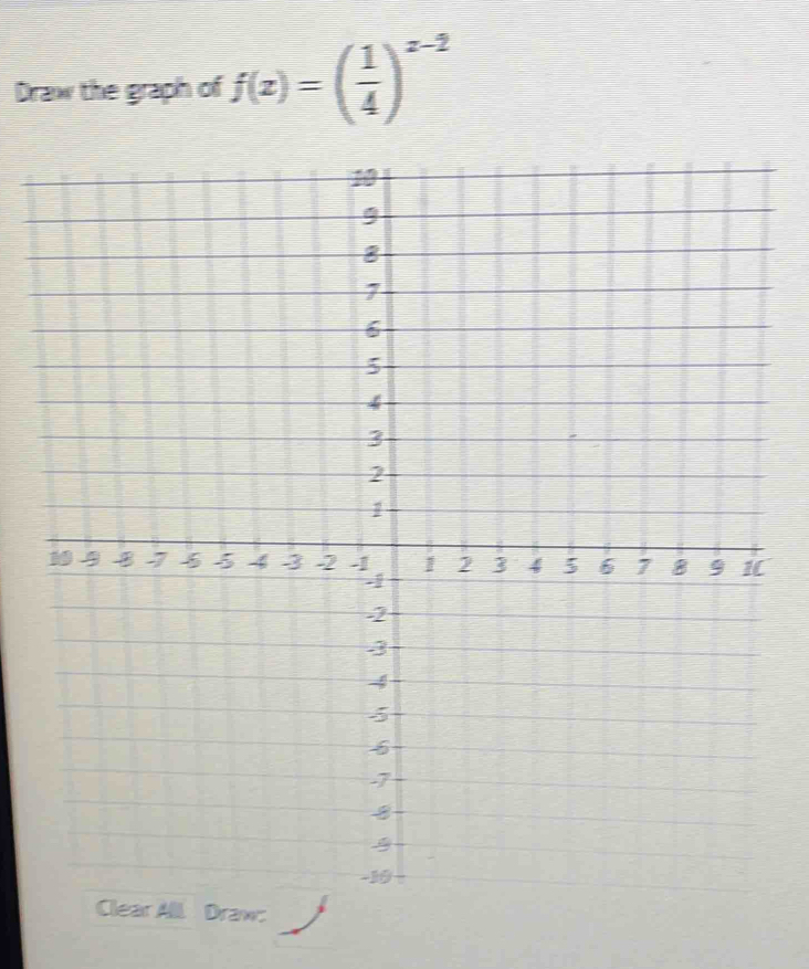 Draw the graph of f(x)=( 1/4 )^x-2