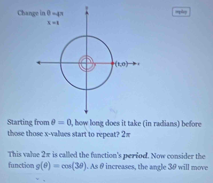 Chanreplay
Starting from θ =0 , how long does it take (in radians) before
those those x-values start to repeat? 2π
This value 2π is called the function's period. Now consider the
function g(θ )=cos (3θ ). As θ increases, the angle 3θ will move