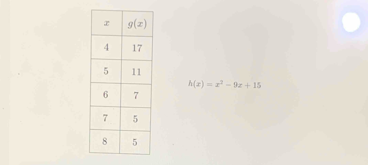 h(x)=x^2-9x+15