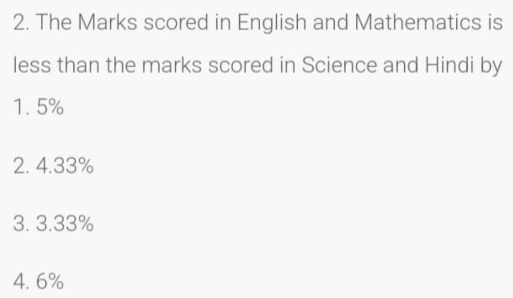 The Marks scored in English and Mathematics is
less than the marks scored in Science and Hindi by
1.5%
2. 4.33%
3. 3.33%
4.6%