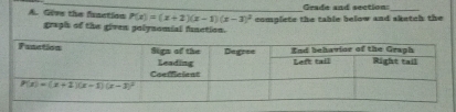 Grade and section:_
A. Govs the function P(x)=(x+2)(x-1)(x-3)^2 complete the table below and sketch the
graph of the given polynomial function.