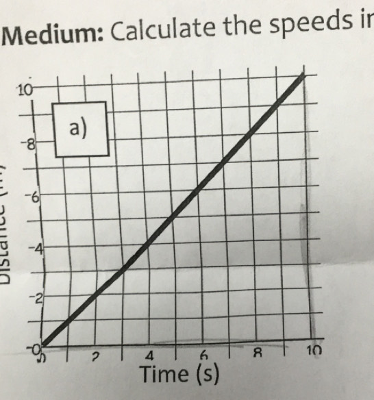 Medium: Calculate the speeds in 
.