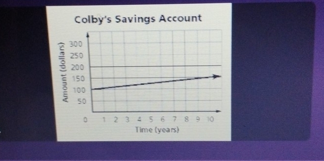 Colby's Savings Account 
: 
Time (years)