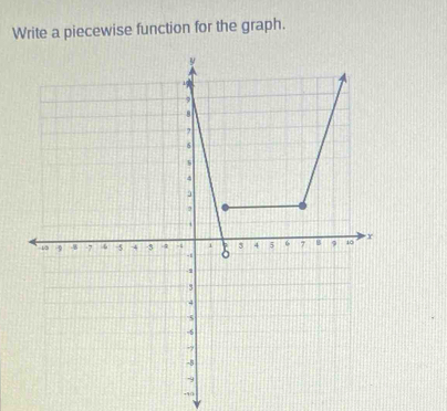 Write a piecewise function for the graph.
-10