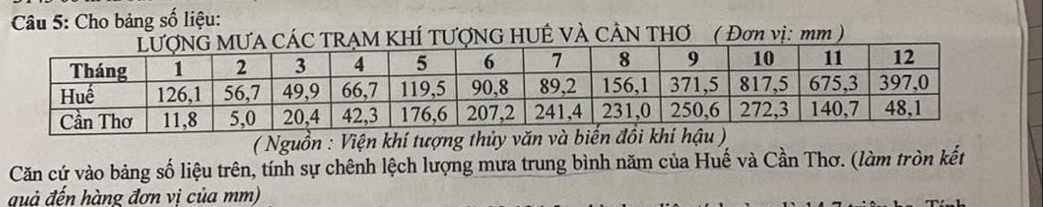 Cho bảng số liệu: 
ẠM KHÍ TƯợNG HUÊ VÀ CÂN THƠ ( Đơn vị: mm ) 
( Nguồn : Viện khí tượng thủy văn và biến đồi khí hậu ) 
Căn cứ vào bảng số liệu trên, tính sự chênh lệch lượng mưa trung bình năm của Huế và Cần Thơ. (làm tròn kết 
đuà đến hàng đơn vi của mm)