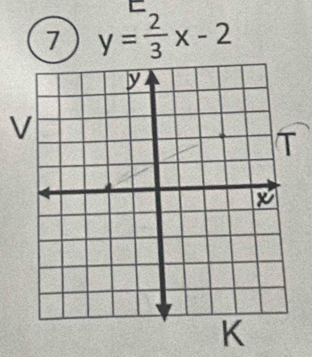 7 y= 2/3 x-2
V