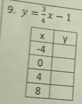 y= 3/4 x-1