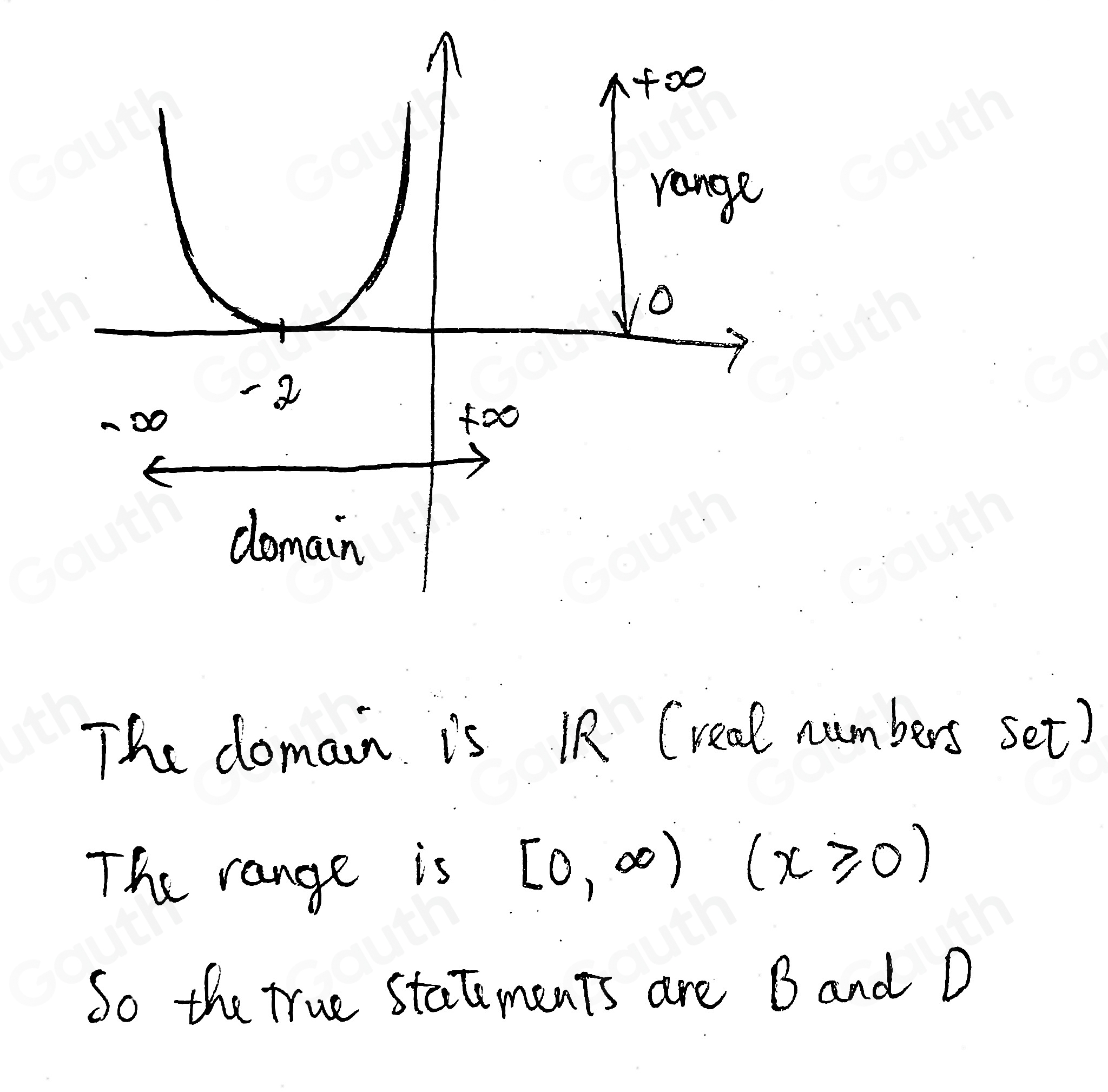 Solved: For this graph, mark the statements that are true. A. The ...