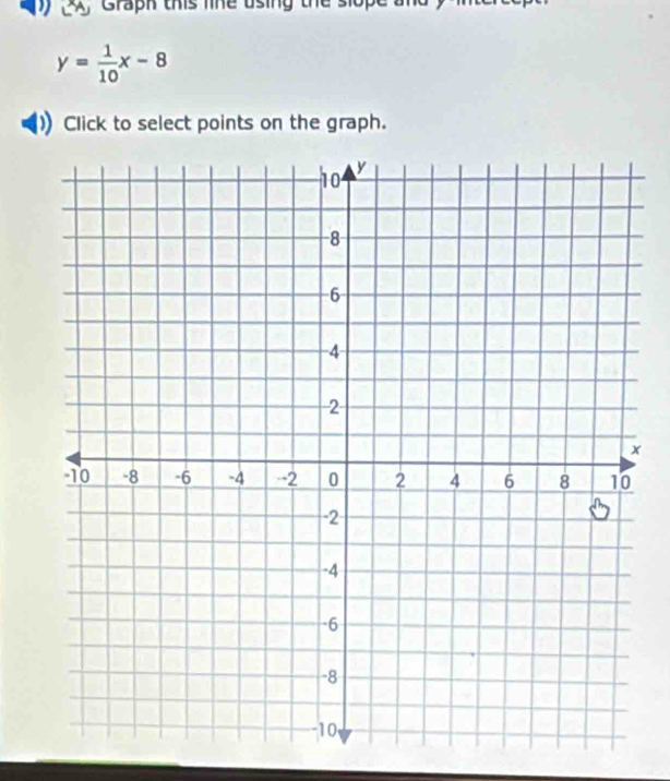 Graph this line using t
y= 1/10 x-8
Click to select points on the graph.