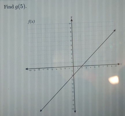 Find g(5).
X