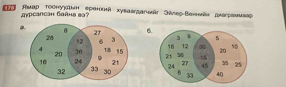 76 Амар тоонуудын еренхий хуваагдагчийг Эйлер-Веннийн диаграммаар
дурсэлсэн байна вэ?
a.
6.