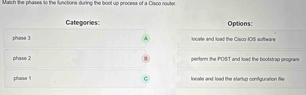 Match the phases to the functions during the boot up process of a Cisco router.
Categories: Options:
phase 3 A locate and load the Cisco IOS software
phase 2 B perform the POST and load the bootstrap program
phase 1 C locate and load the startup configuration file