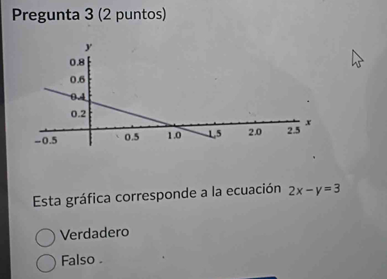 Pregunta 3 (2 puntos)
Esta gráfica corresponde a la ecuación 2x-y=3
Verdadero
Falso .