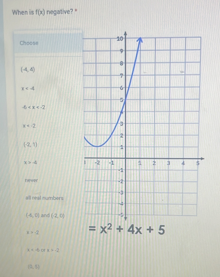 When is f(x) negative? *
Choose
(-4,4)
x
-6
x
(-2,1)
x>-4
never
all real numbers
(-6,0) and (-2,0)
x>-2
=x^2+4x+5
x or x>-2
(0,5)