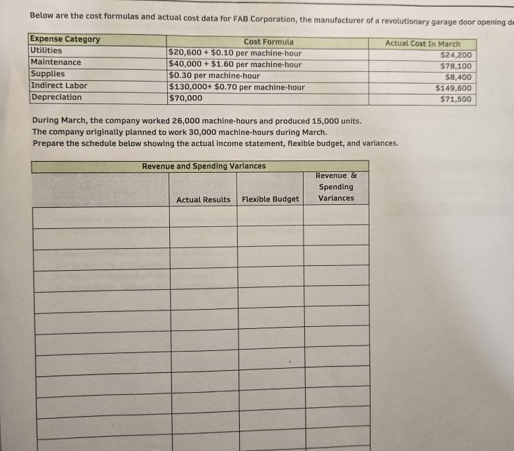 Below are the cost formulas and actual cost data for FAB Corporation, the manufacturer of a revolutionary garage door opening d
During March, the company worked 26,000 machine-hours and produced 15,000 units.
The company originally planned to work 30,000 machine-hours during March.
Prepare the schedule below showing the actual income statement, flexible budget, and variances.