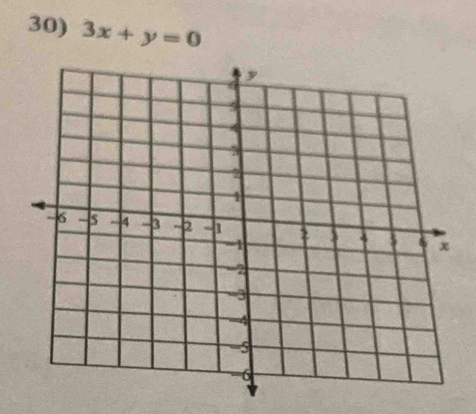 3x+y=0