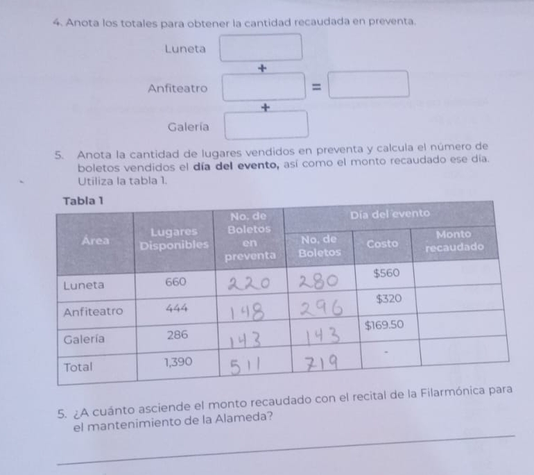 Anota los totales para obtener la cantidad recaudada en preventa. 
Luneta □ 

Anfiteatro □ □ =□
+ 
Galería^ 
5. Anota la cantidad de lugares vendidos en preventa y calcula el número de 
boletos vendidos el día del evento, así como el monto recaudado ese día. 
Utiliza la tabla 1. 
5. A cuánto asciende el monto recaudado con el recital de la Filarmónic 
_ 
el mantenimiento de la Alameda?