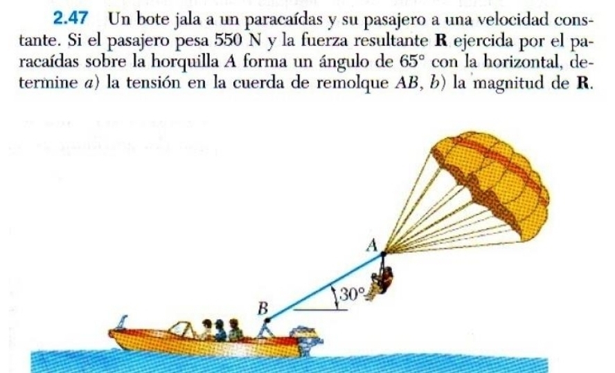 2.47 Un bote jala a un paracaídas y su pasajero a una velocidad cons-
tante. Si el pasajero pesa 550 N y la fuerza resultante R ejercida por el pa-
racaídas sobre la horquilla A forma un ángulo de 65° con la horizontal, de-
termine a) la tensión en la cuerda de remolque AB, b) la magnitud de R.