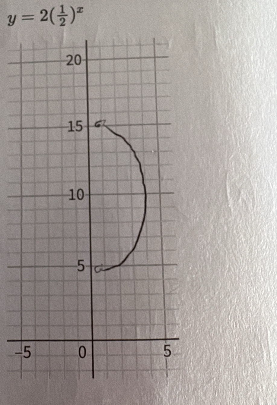 y=2( 1/2 )^x
-