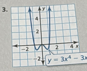 3
y=3x^4-3x