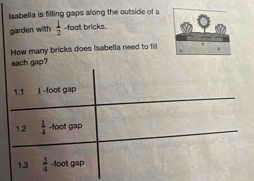 Isabella is filling gaps along the outside of a
garden with  1/2  -foot bricks.
How many bricks does Isabella need to fill
ach gap?