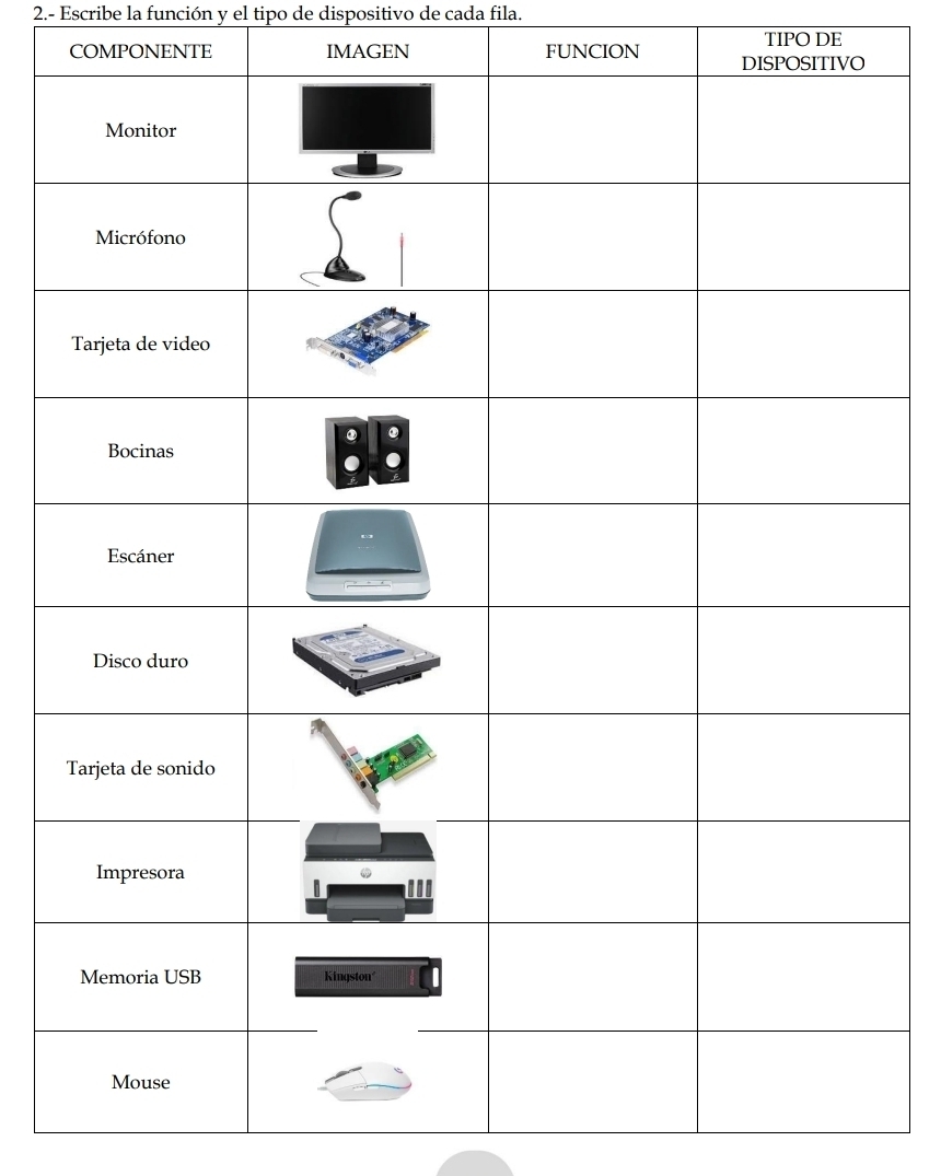 2.- Escribe la función y el tipo de dispositivo de cada fila.
TIPO DE
COMPONENTE IMAGEN FUNCION