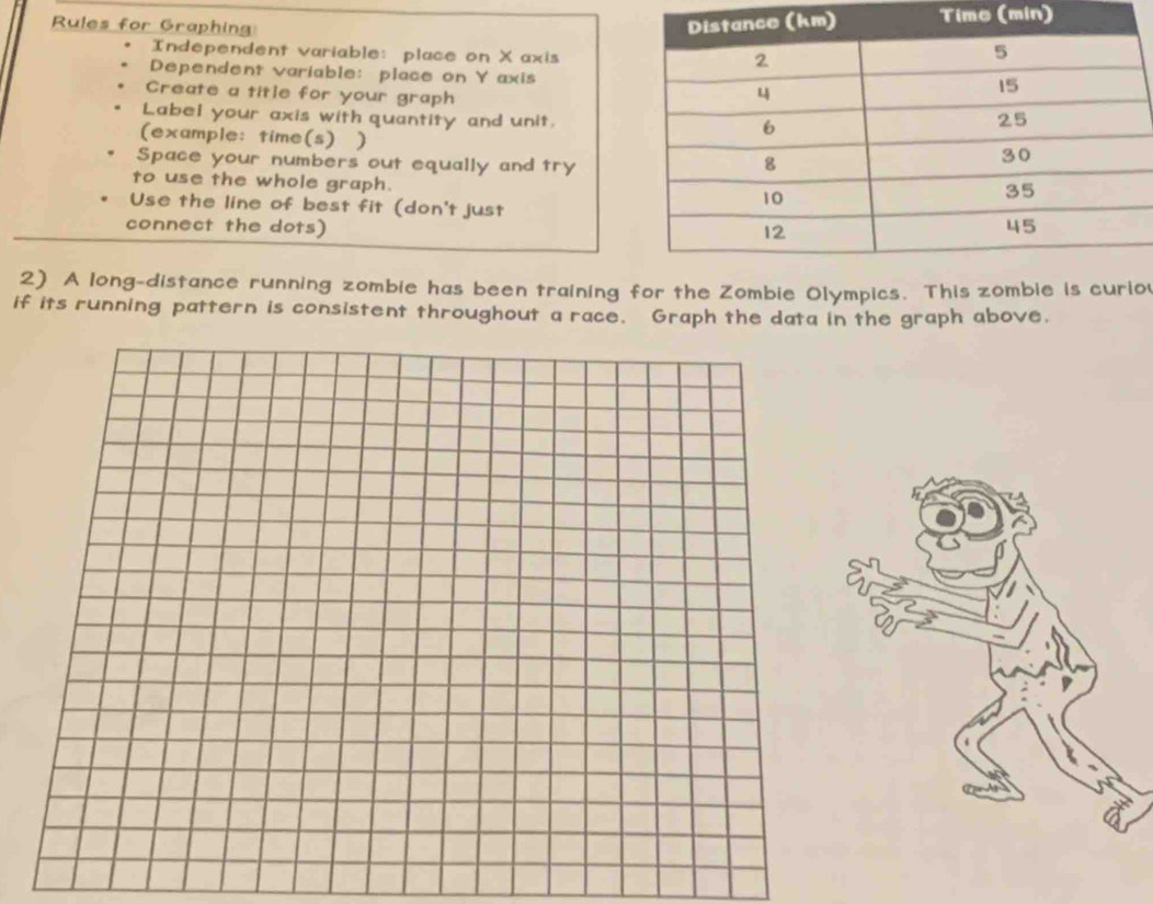 Rules for Graphing Time (min) 
Independent variable: place on X axis 
Dependent variable: place on Y axis 
Create a title for your graph 
Label your axis with quantity and unit 
(example: time(s) ) 
Space your numbers out equally and try 
to use the whole graph. 
Use the line of best fit (don't just 
connect the dots) 
2) A long-distance running zombie has been training for the Zombie Olympics. This zombie is curio 
if its running pattern is consistent throughout a race. Graph the data in the graph above.