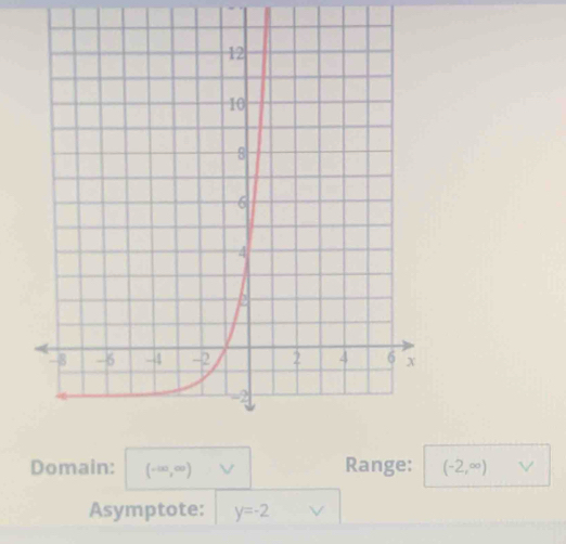 Domain: (-∈fty ,∈fty ) Range: (-2,∈fty )
Asymptote: y=-2