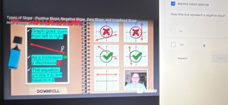 Does this line represent a cequtue degu
Types of Slope - Positive Slope, eg aive Slope, Zero S lope, n defed lope
Graph goes down
from lef to right
Asvneresses Su nt 
y decreases
This seulation
DOWNHILL