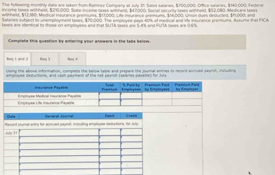 The following monthly data are taken from Ramírez Company at July 31: Sales salaries, $700,000; Office salaries, $140,000; Federal 
income taxes withheld, $210,000; State income taxes withheld, $47,000; Social security taxes withheld, $52,080; Medicare taxes 
withheld, $12,180; Medical insurance premiums, $17,000; Life insurance premiums, $14,000; Union dues deducted, $11,000; and 
Salaries subject to unemployment taxes, $70,000. The employee pays 40% of medical and life insurance premiums. Assume that FICA 
taxes are identical to those on employees and that SUTA taxes are 5.4% and FUTA taxes are 0.6%. 
Complete this question by entering your answers in the tabs below. 
Req 1 and 2 Req 3 Req 4 
Using the above information, complete the below table and prepare the journal entries to record accrued payroll, including 
employee deductions, and cash payment of the net payroll (salaries payable) for July. 
Insurance Payable Premium Total Employees % Paid by by Employees Premium Paid Premium Paid by Employer 
Employee Medical Insurance Payable 
Employee Life Insurance Payable 
Diate General Journal Debit Credit 
Record journal entry for accrued payroll, including employee deductions, for July. 
Jully 31