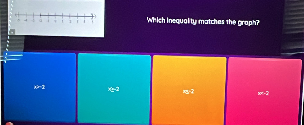 Which inequality matches the graph?
x>-2
x≥ -2
x≤ -2
x