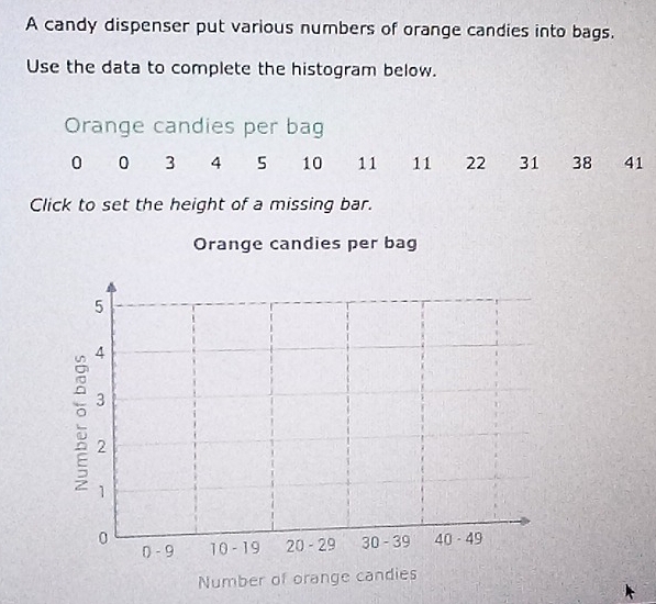 A candy dispenser put various numbers of orange candies into bags.
Use the data to complete the histogram below.
Orange candies per bag
0 0 3 4 5 10 11 11 22 31 38 41
Click to set the height of a missing bar.
Orange candies per bag
Number of orange candies